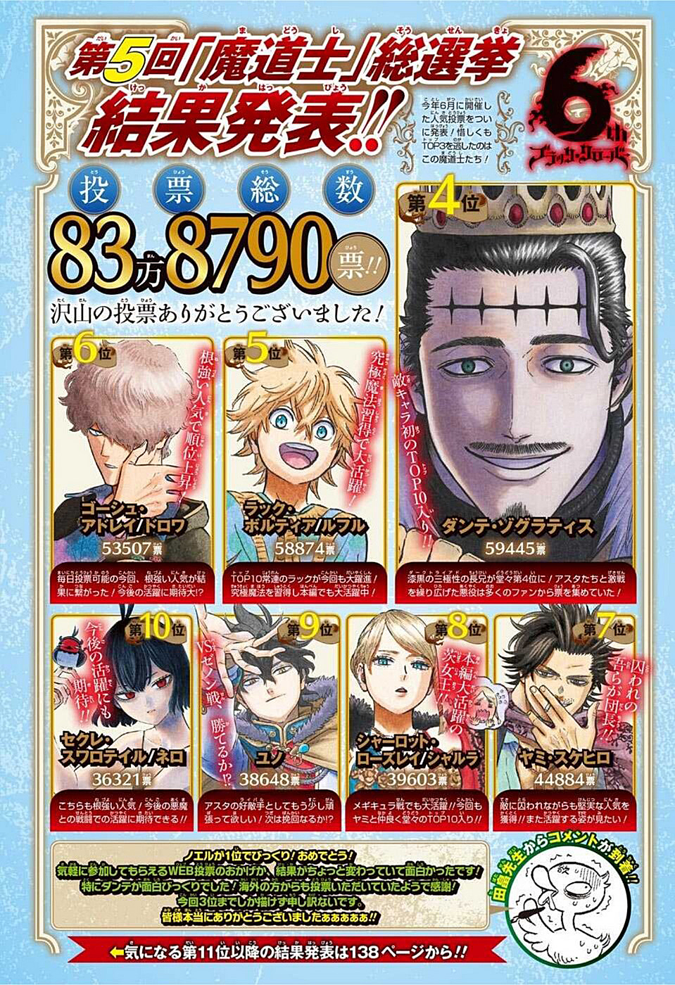 Read Black Clover BR Manga Online