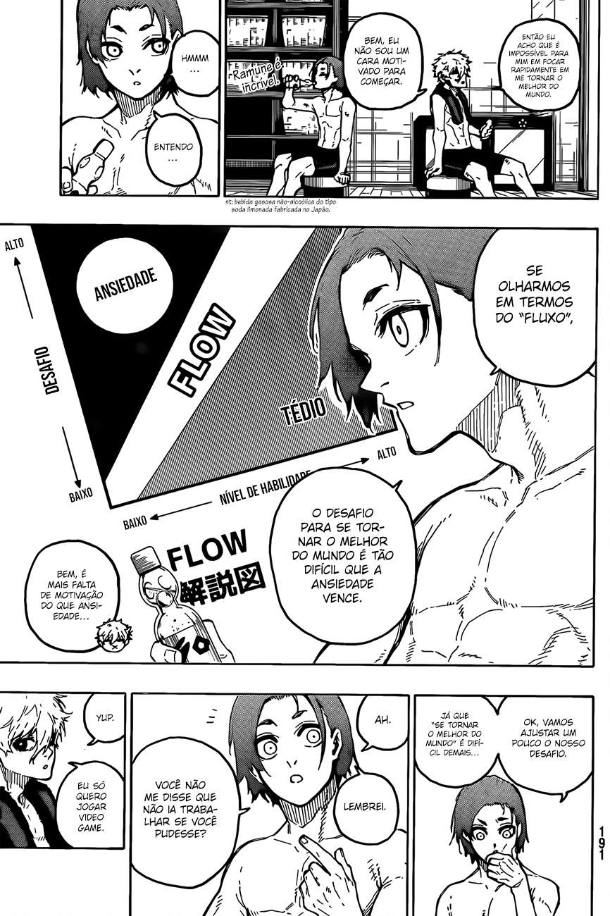Read Blue Lock BR Manga Online