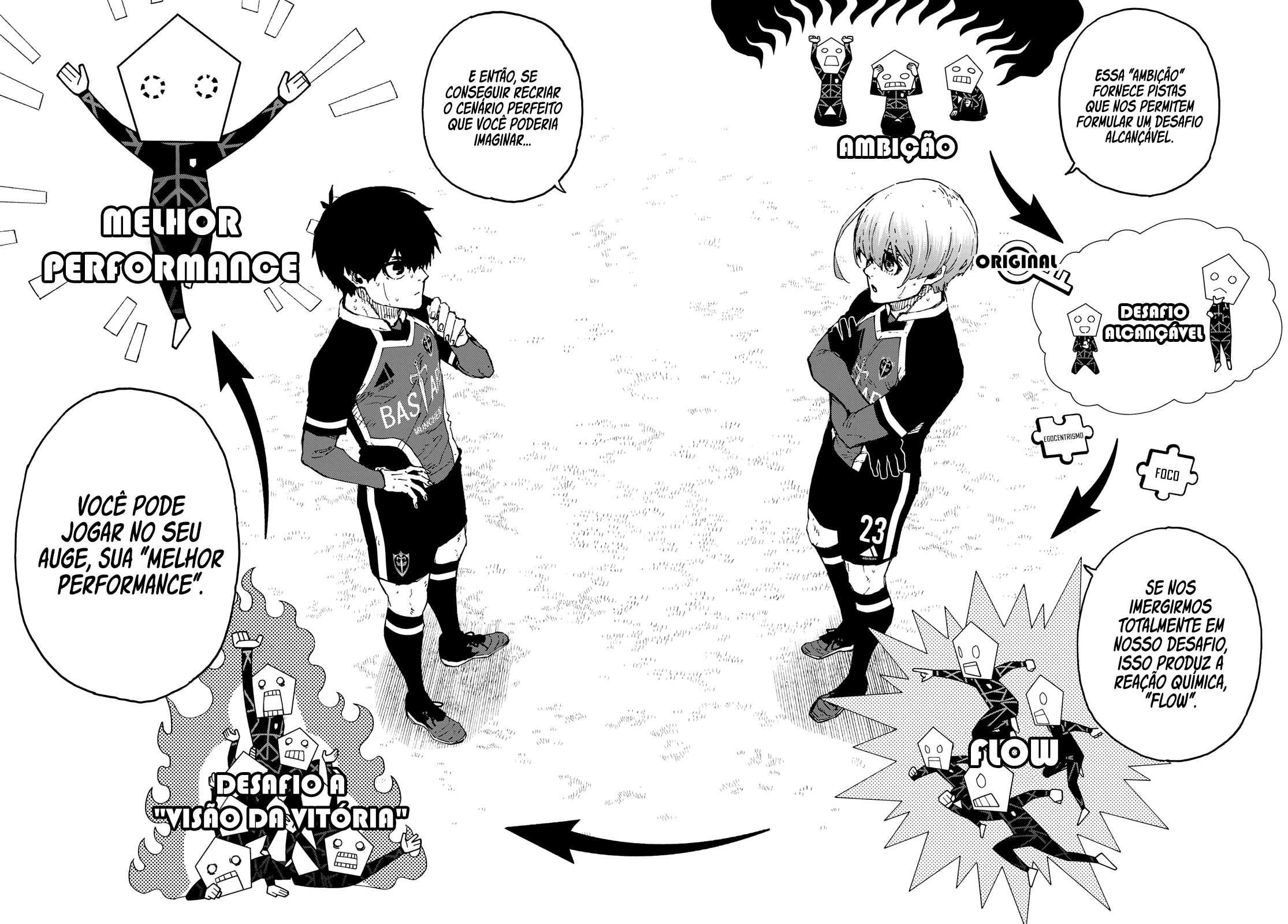 Read Blue Lock BR Manga Online