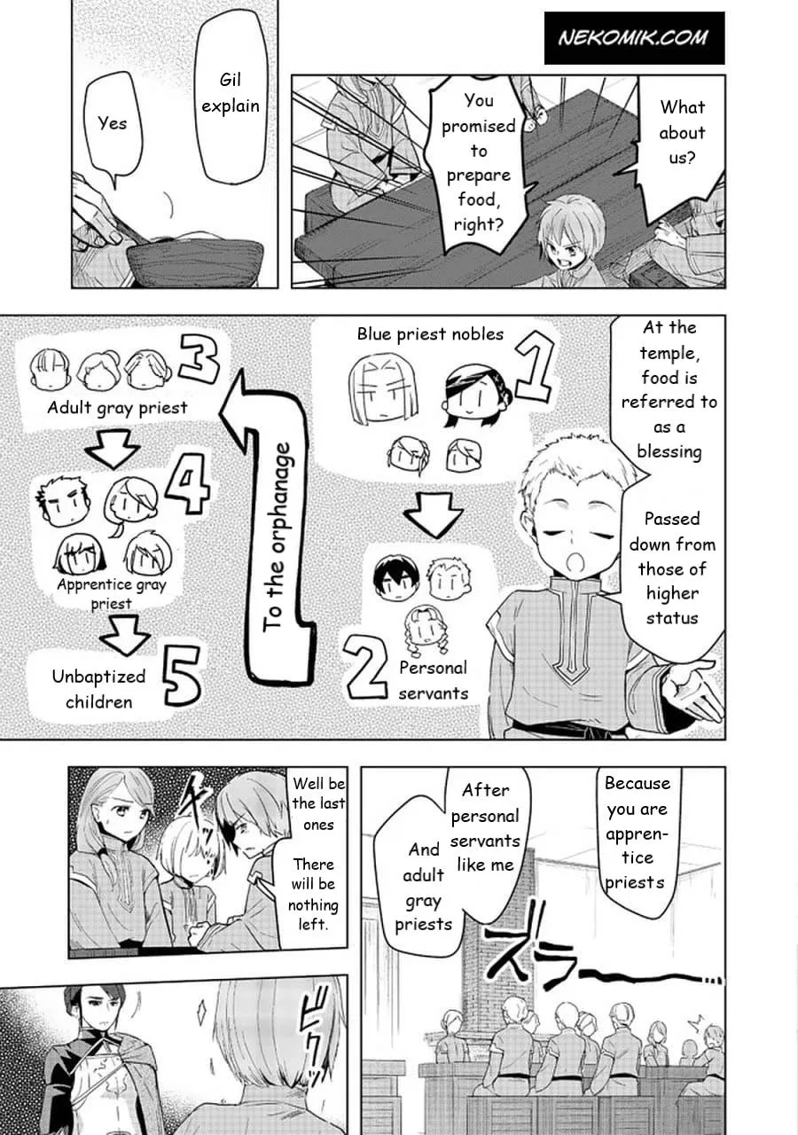 Read Ascendance of a Bookworm  I’ll do anything to become a librarian! Part 3 Manga Online
