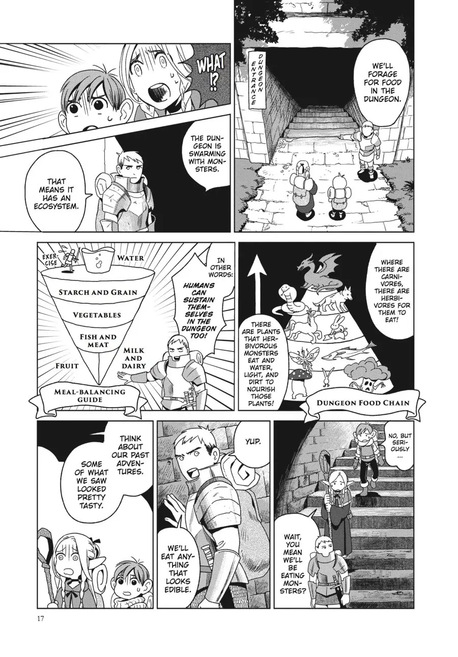 Read Delicious in Dungeon Manga Online