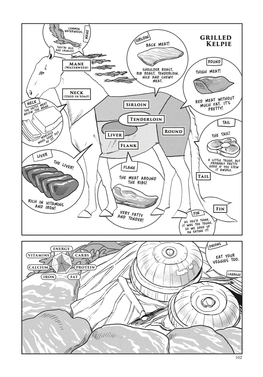 Read Delicious in Dungeon Manga Online