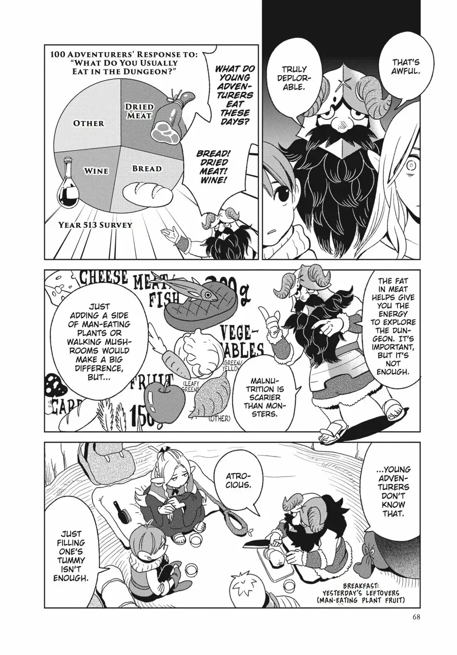 Read Delicious in Dungeon Manga Online