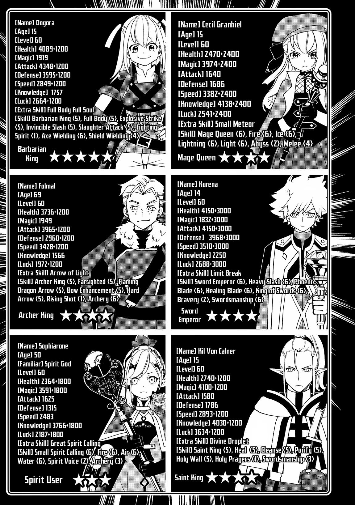 Read Hell Mode The Hardcore Gamer Dominates in Another World with Garbage Balancing Manga Online