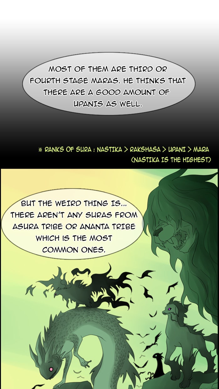 Read Kubera Manga Online