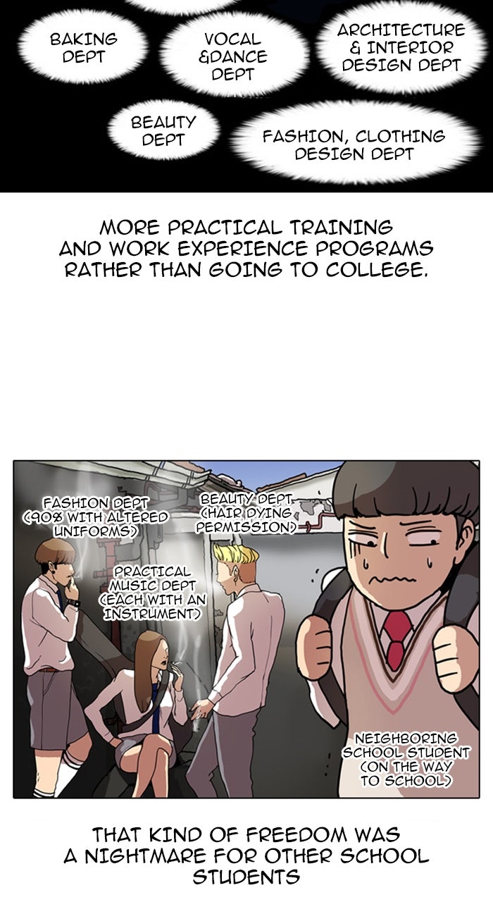 Read Lookism Manga Online