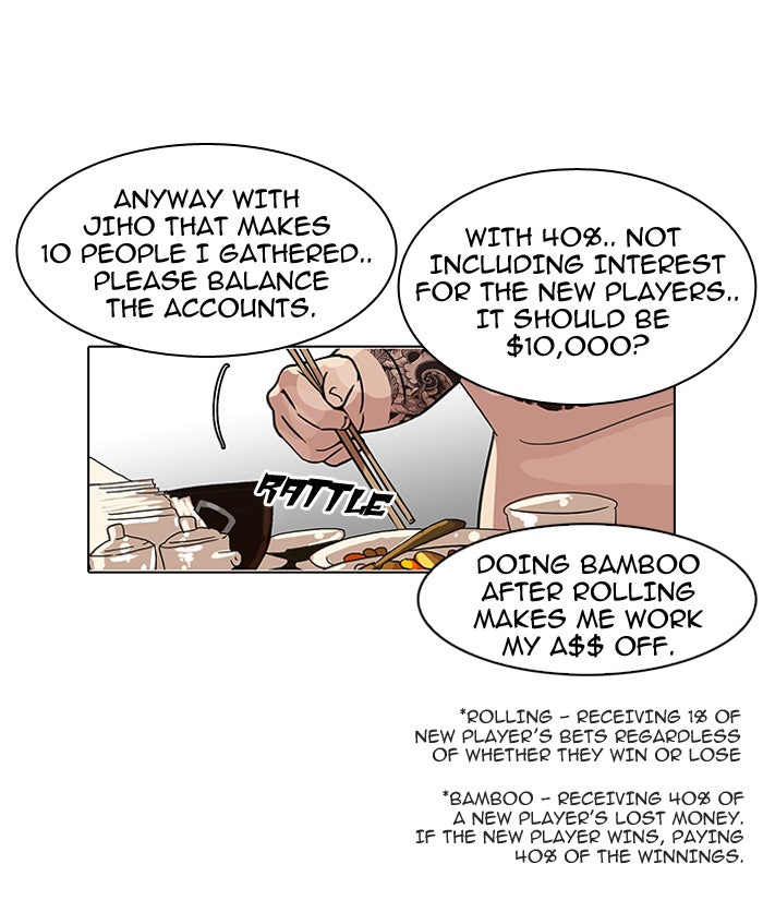 Read Lookism Manga Online