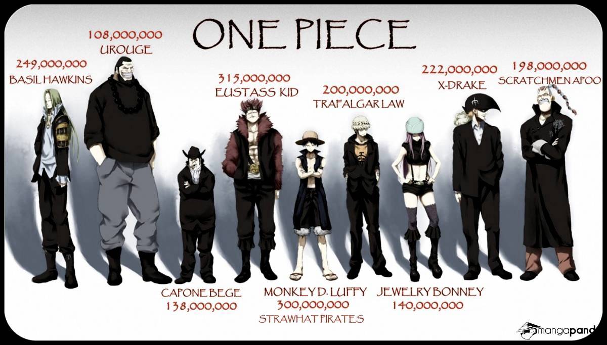 Read One Piece Manga Online